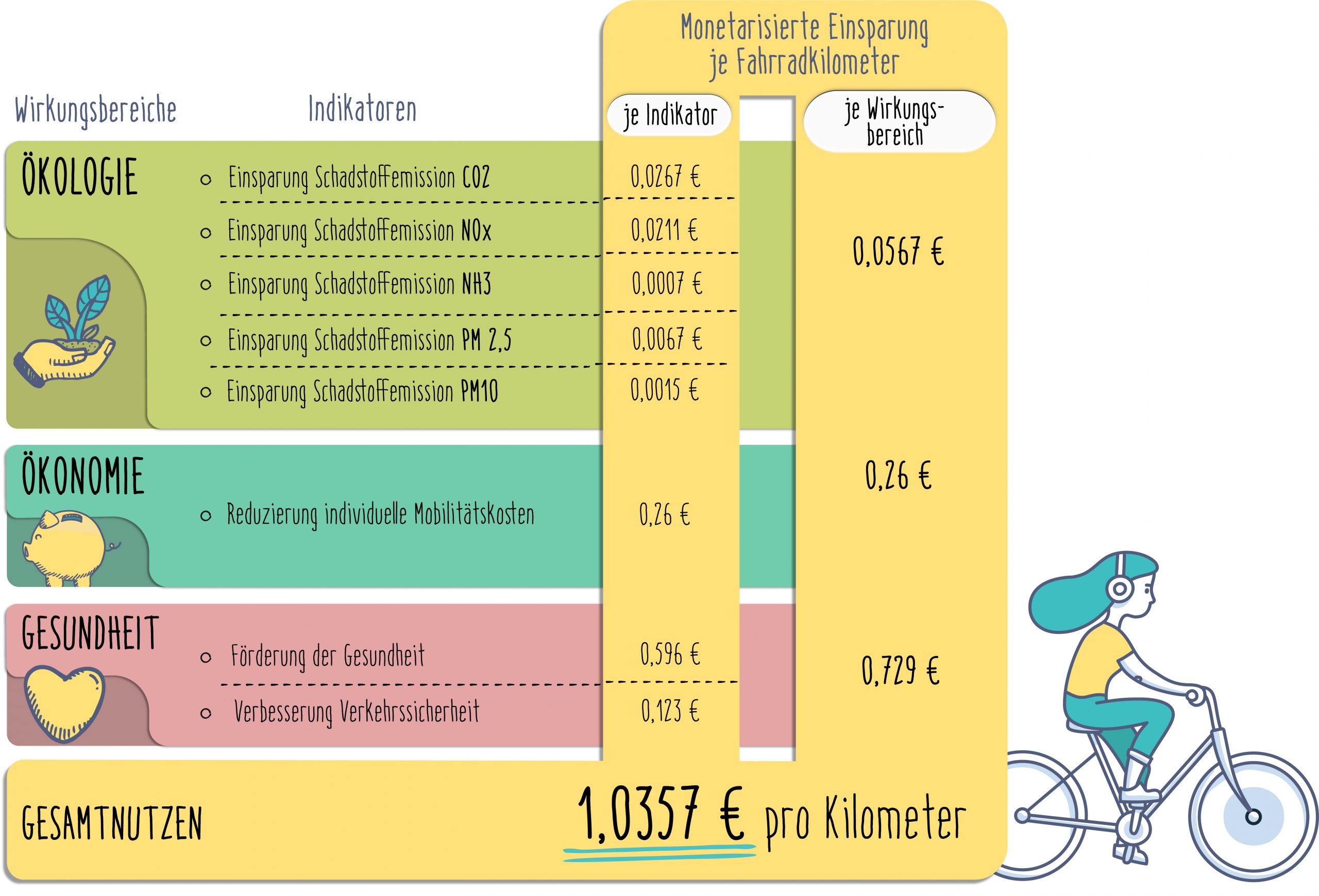 C4V_Infografik_2.4